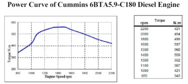 Cummins F 3.8