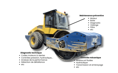 Accueil 1 La maintenance itinérante : le nouveau standard de performance pour votre parc d’engins